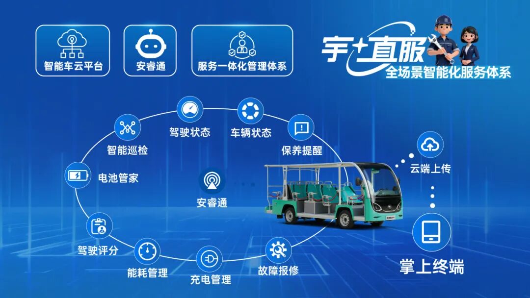 更快、更省、更安心！宇?直服开启售后服务新时代