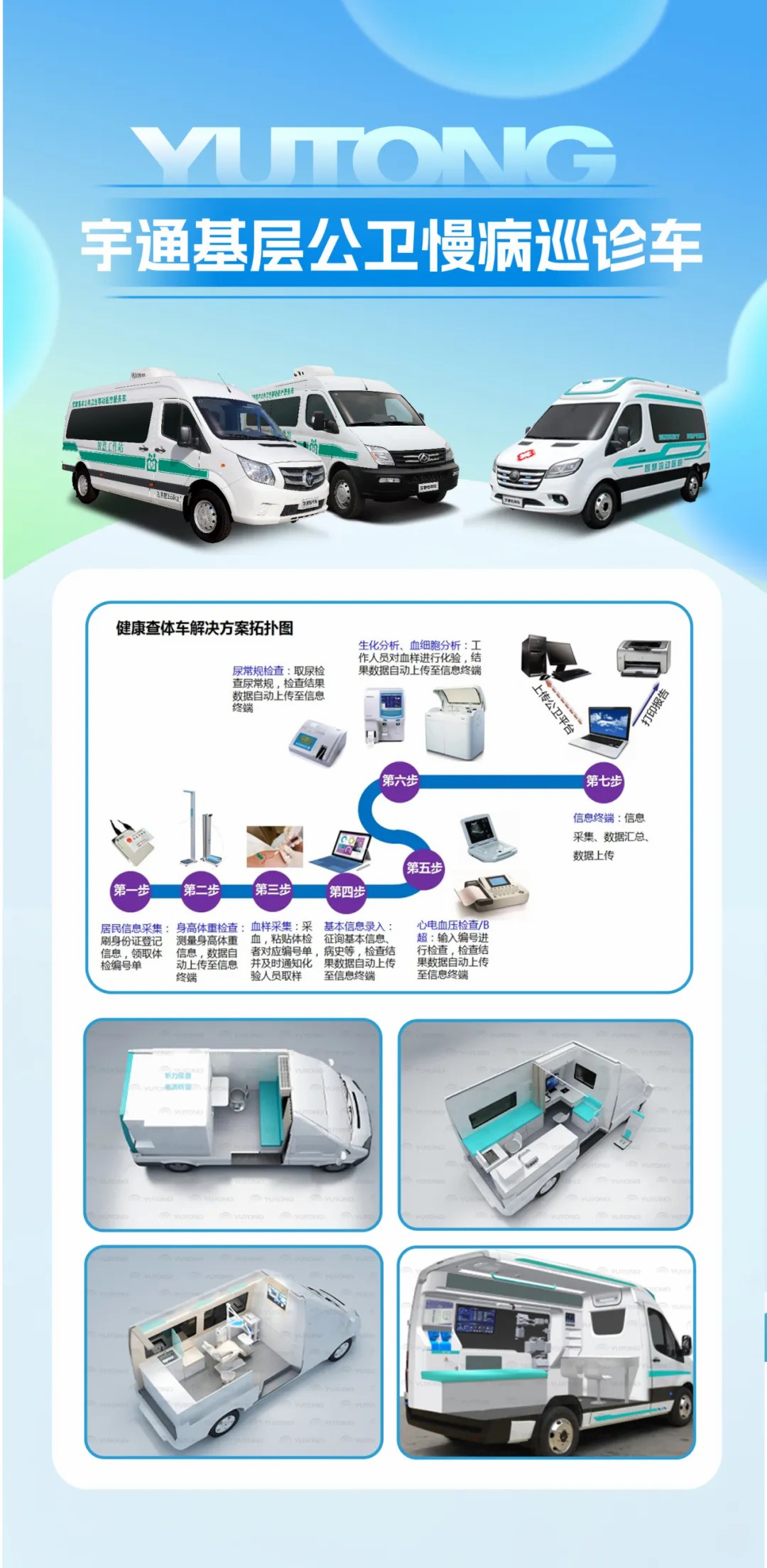 响应国家指引，筑牢慢病防线！亿万先生MR医疗车护航健康最后一公里