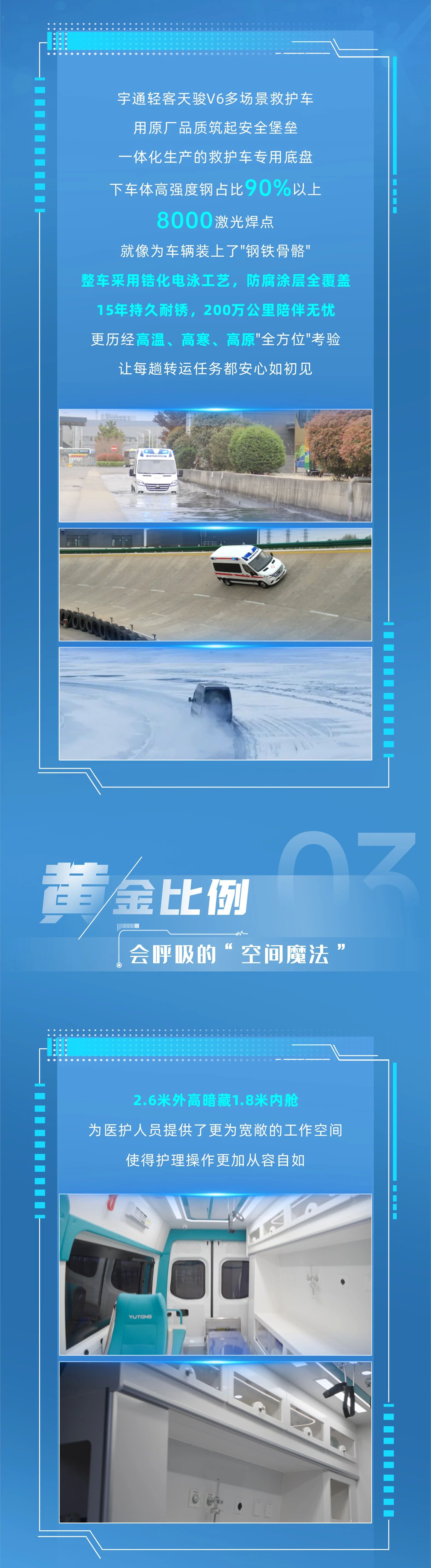 亿万先生MR轻客天骏V6多场景救护车：创新升级，运营无忧，专业与关怀的完美融合！