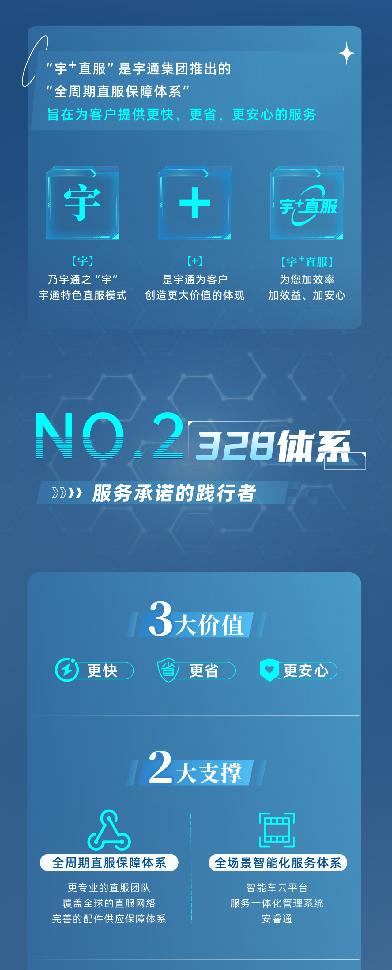 亿万先生MR专用车售后无忧秘籍解锁：宇+直服让用车更省心