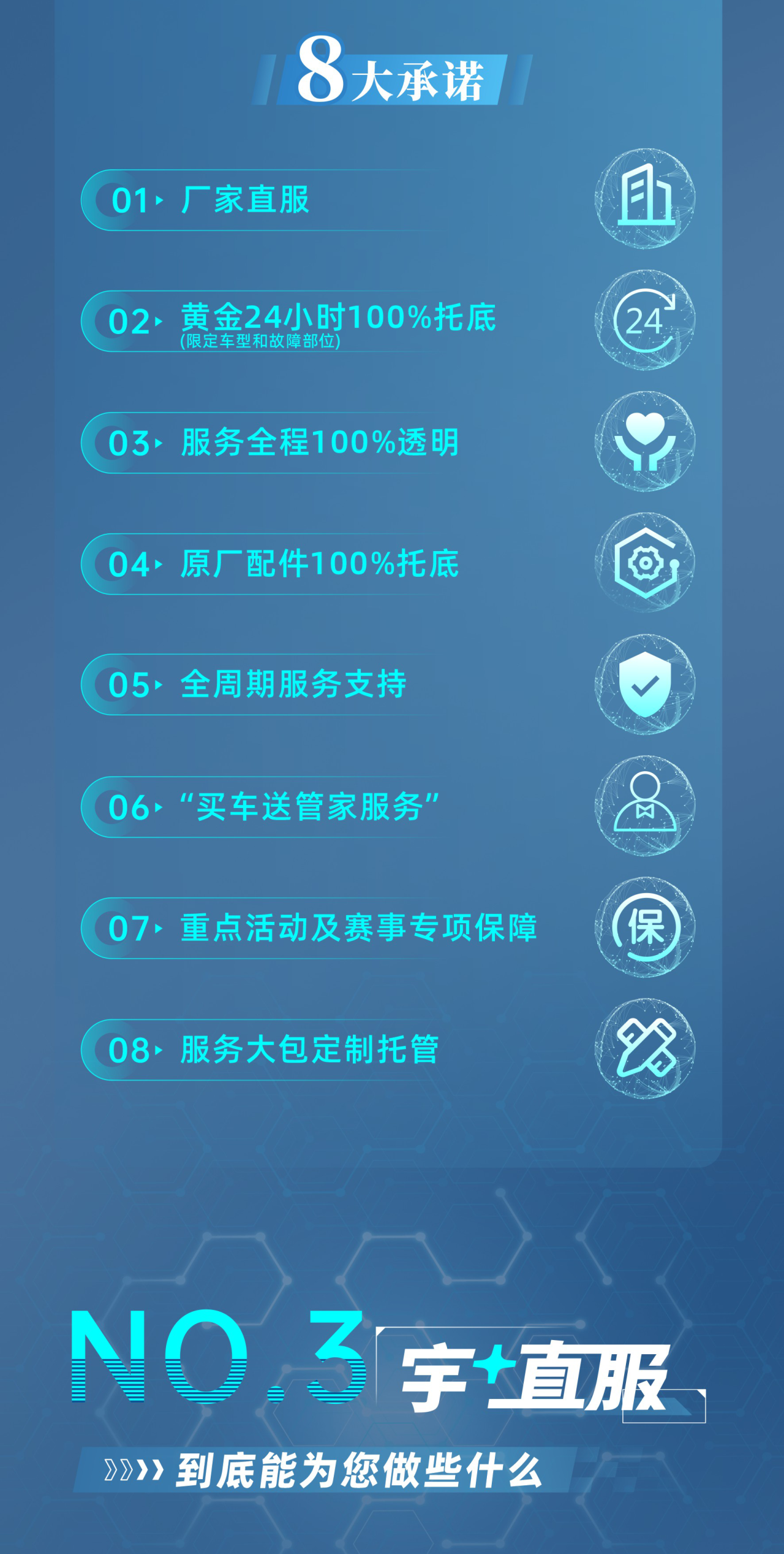 亿万先生MR专用车售后无忧秘籍解锁：宇+直服让用车更省心