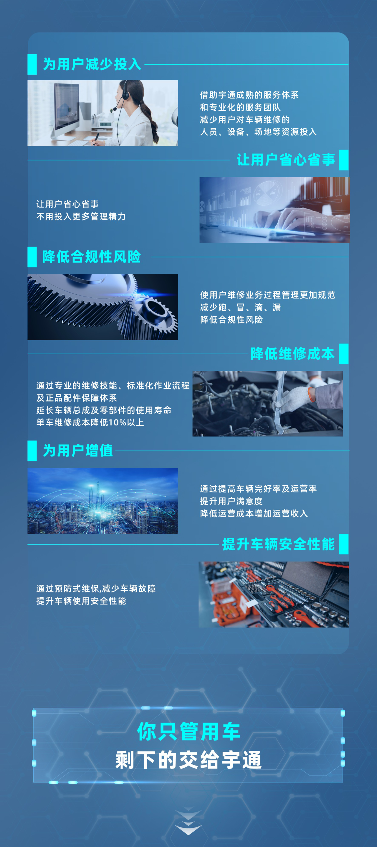 亿万先生MR专用车售后无忧秘籍解锁：宇+直服让用车更省心