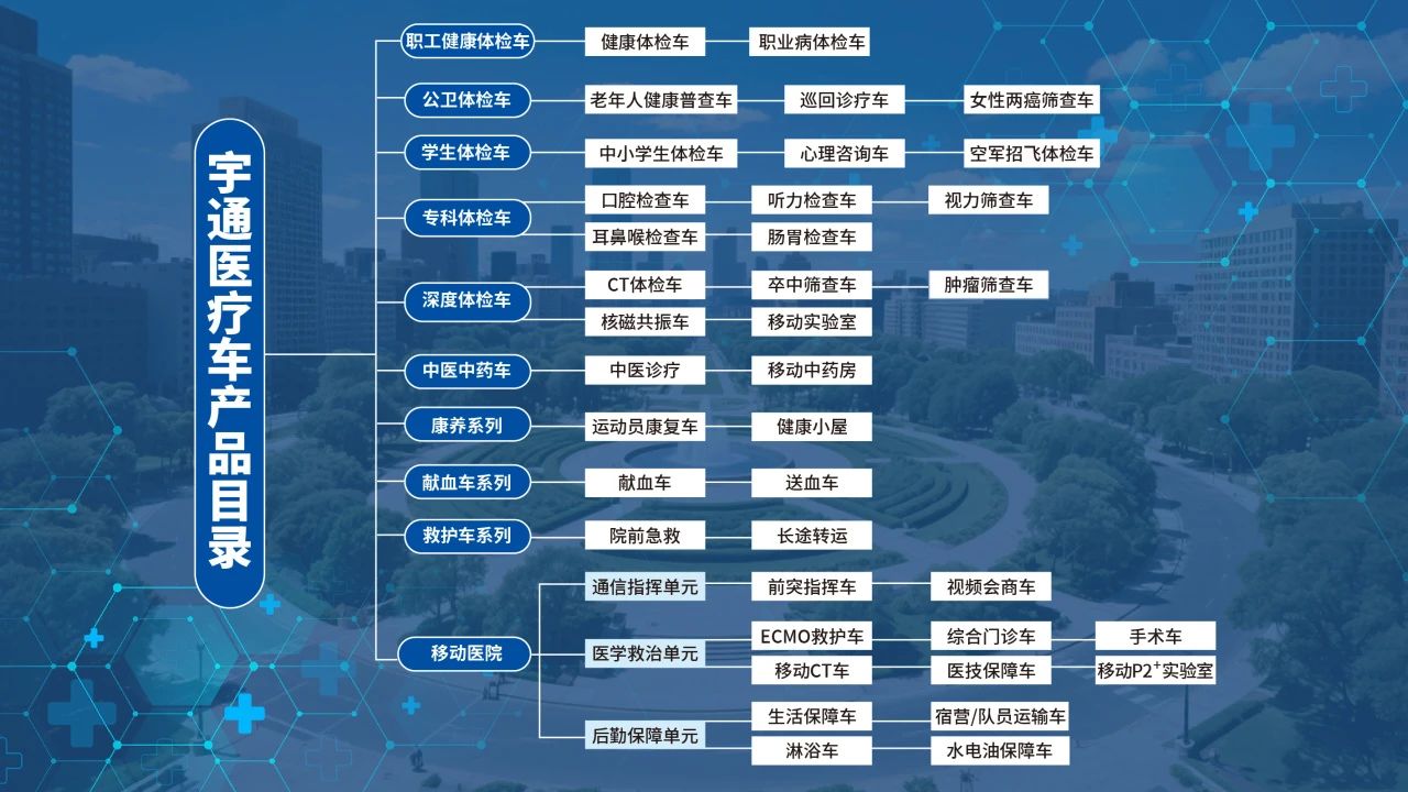 体检不用跑断腿！亿万先生MR专科体检车健康守护“零距离”！